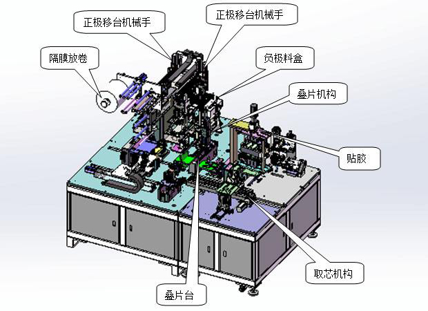 鋰電池自動生產(chǎn)線設備